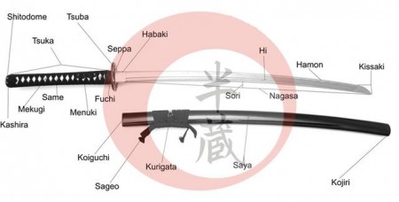 Partes de la katana japonesa